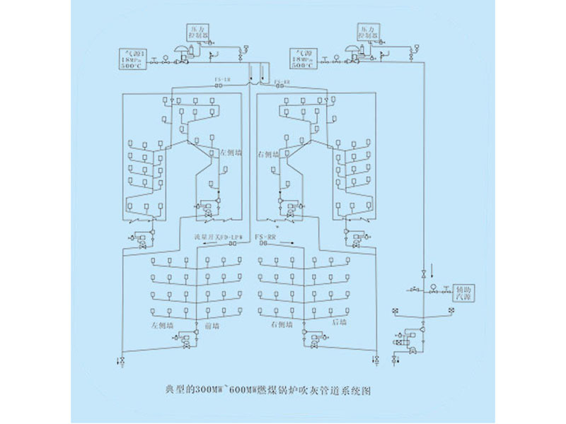 吹灰管道系统