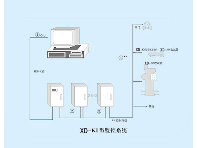 XD-KI型电站锅炉吹灰控制系统